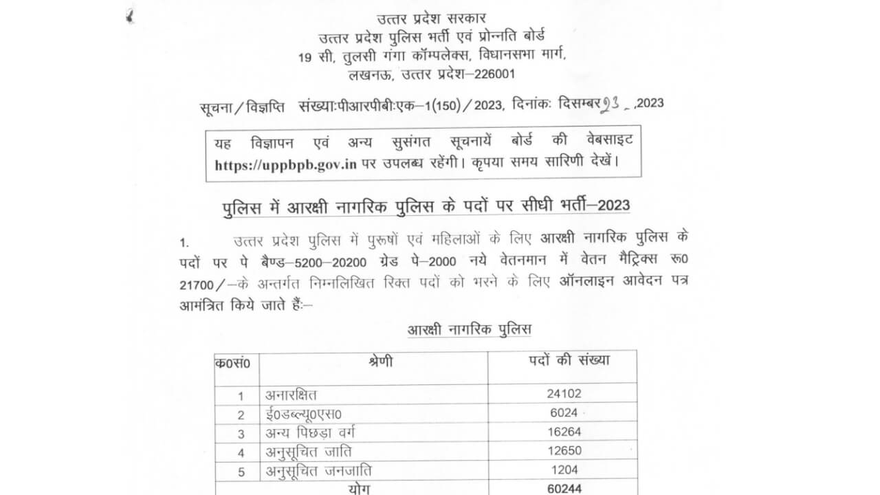 UP Police 10th Pass Vacancy