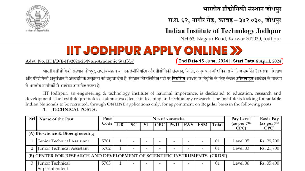 IIT Jodhpur Vacancy